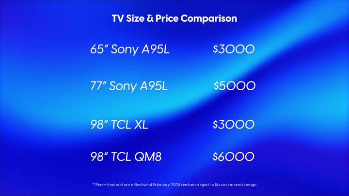 Best TV vs Biggest: Sony A95L & TCL QM8
