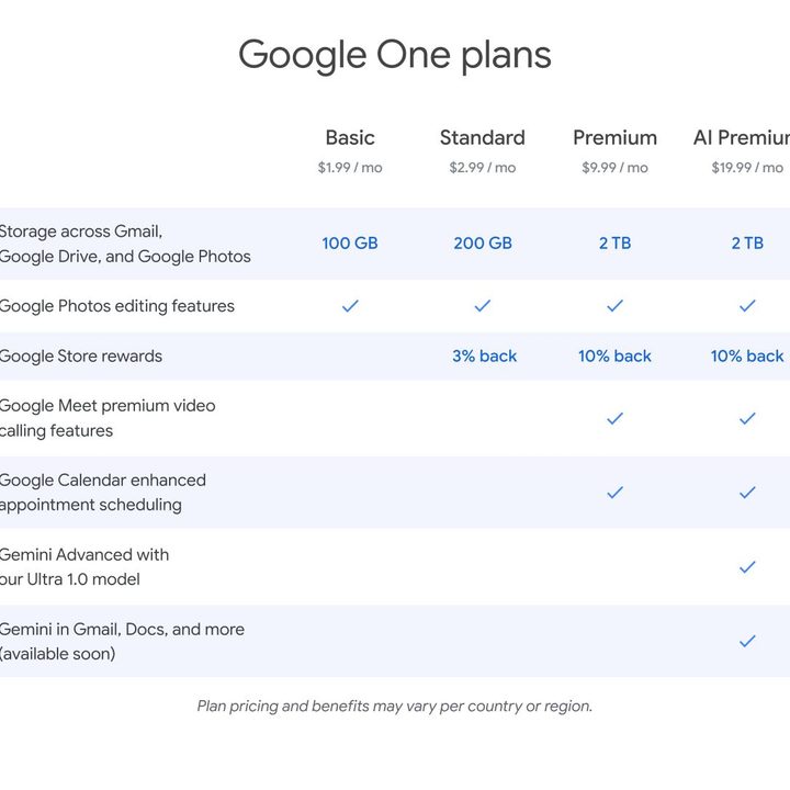 Google One Plans.