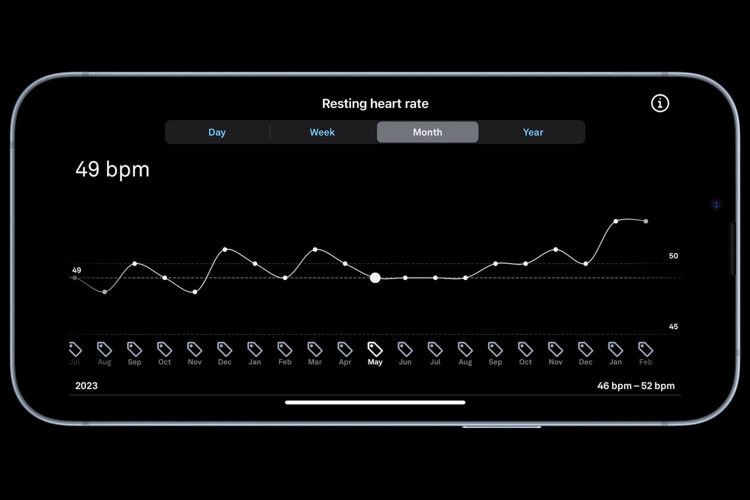 A screenshot from the Oura Ring app showing resting heart rate data.