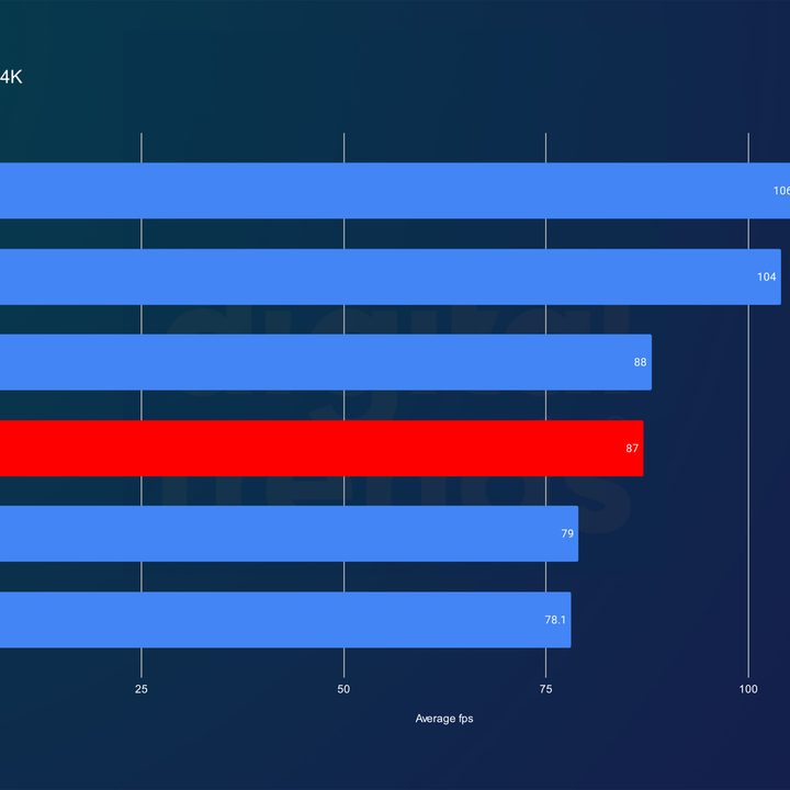 amd rx 7900 review horizon 4k