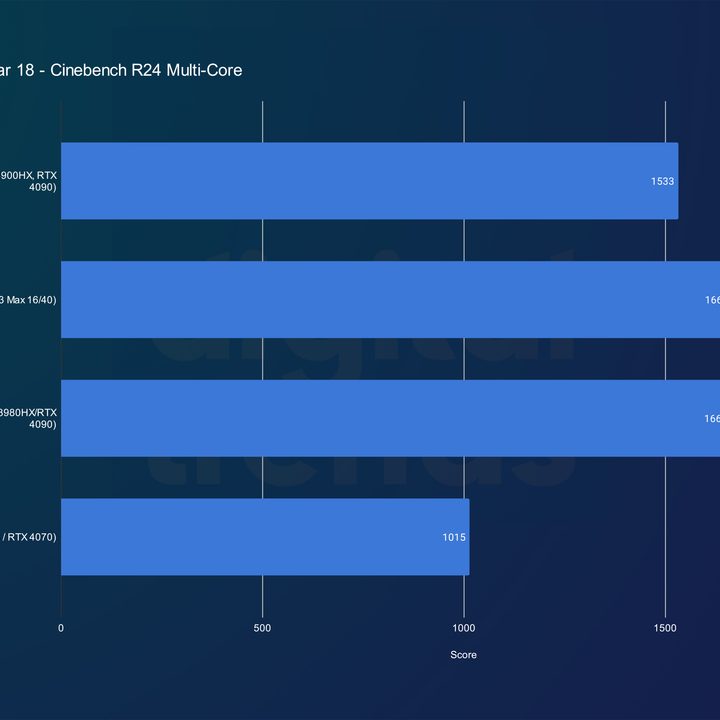 asus rog strix scar 18 review 2024 cinebench multi