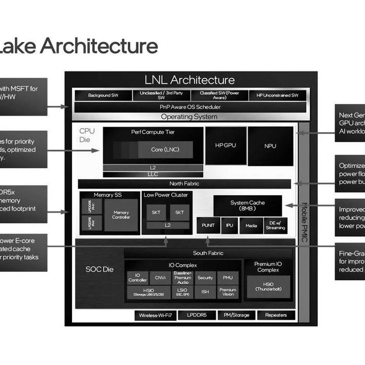 Intel Lunar Lake slide.