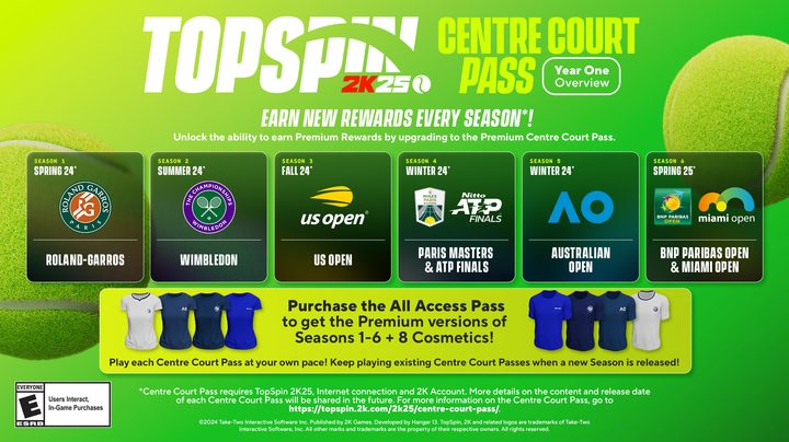 The Centre Court Pass roadmap for TopSpin 2K25.