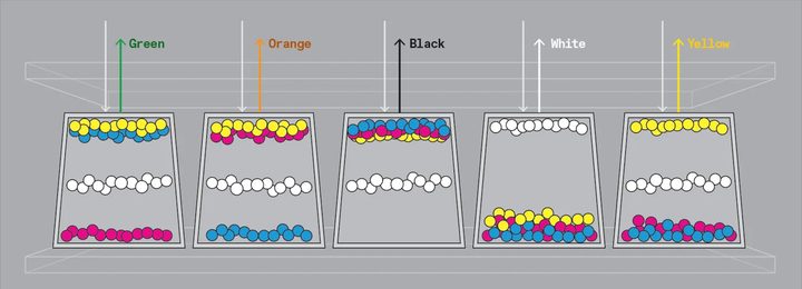 Working of E Ink's color display.