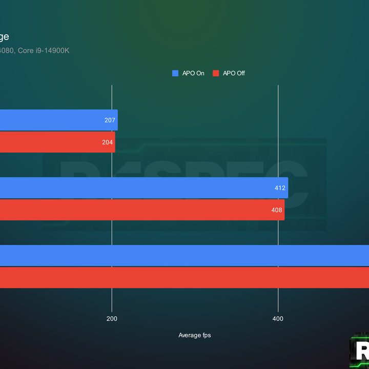 intel apo tested siege