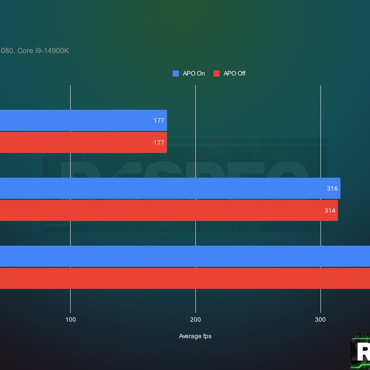 intel apo tested wwz