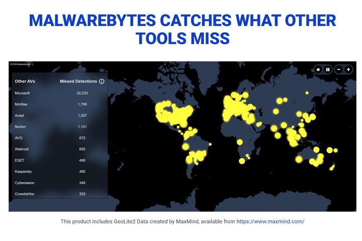 A screenshot of Malwarebytes remediation map.
