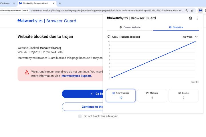 Malwarebytes succeeded in blocking WICAR's antivirus test files.