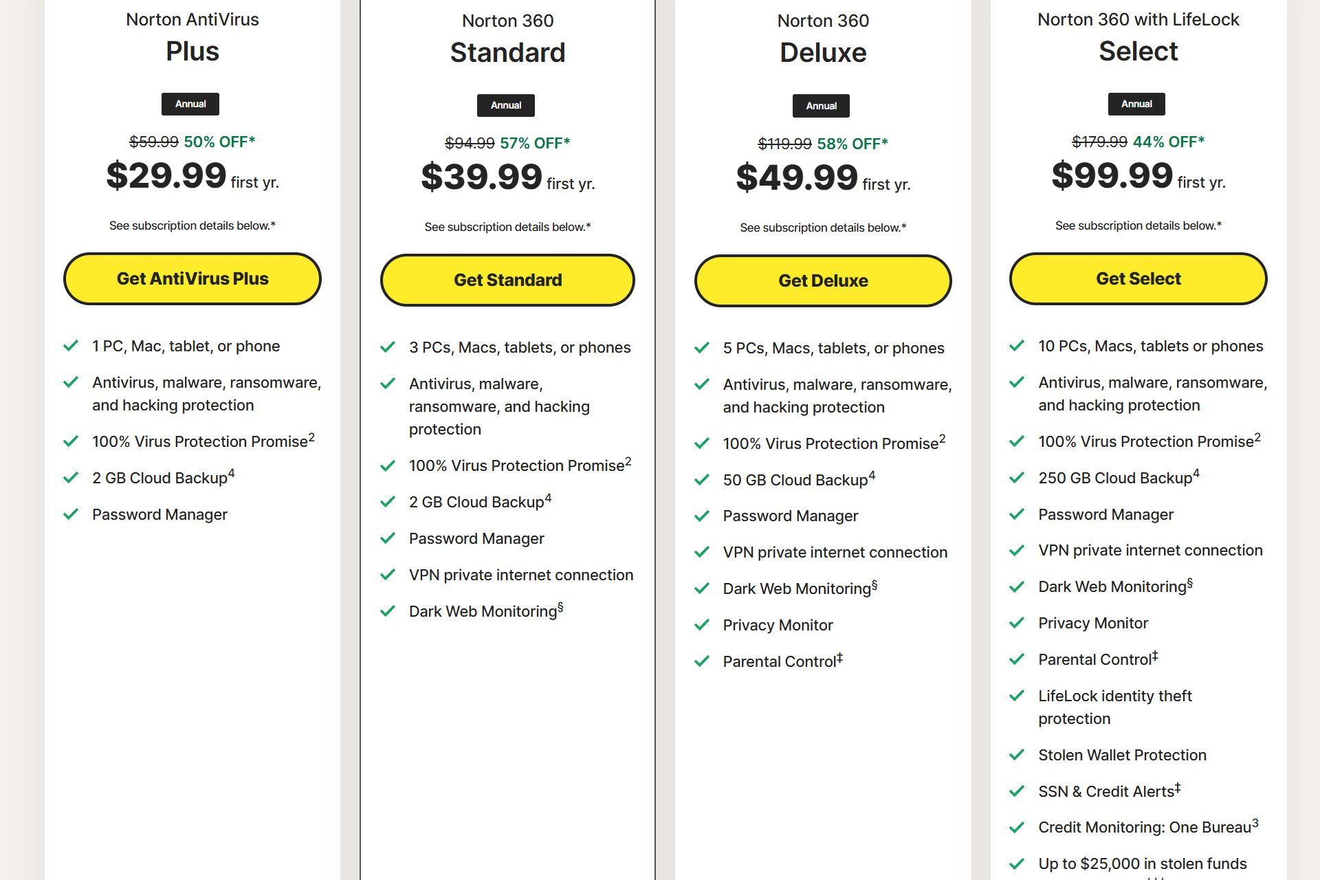Norton has antivirus and cybersecurity plans for any budget.