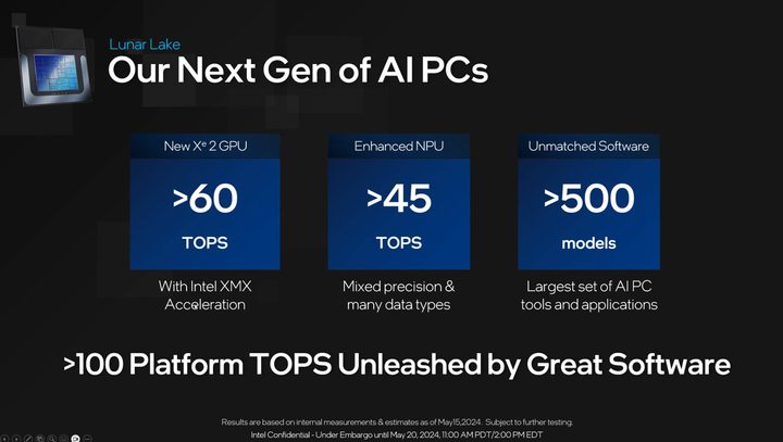 Intel's claims about TOPS on Lunar Lake CPUs.