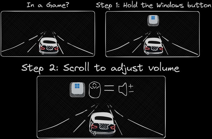 A graphic showing how the JustScroll tool works.
