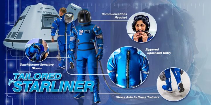 A graphic displaying Boeing&rsquo;s spacesuit for Starliner astronauts.