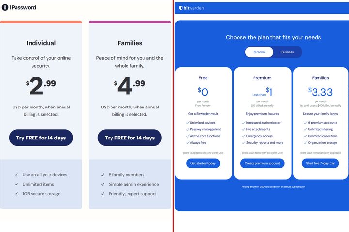 A side-by-side comparison of 1Password and Bitwarden pricing.