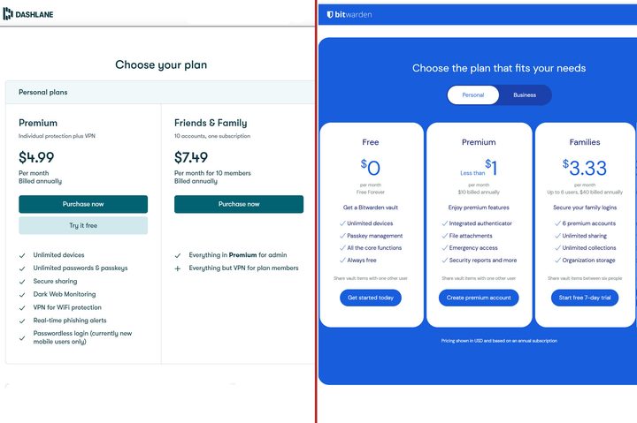 A side-by-side comparison of Dashlane and Bitwarden pricing.