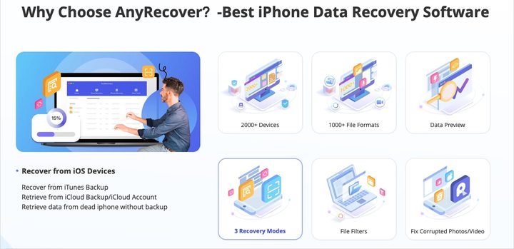 Cleverguard AnyRecover website.