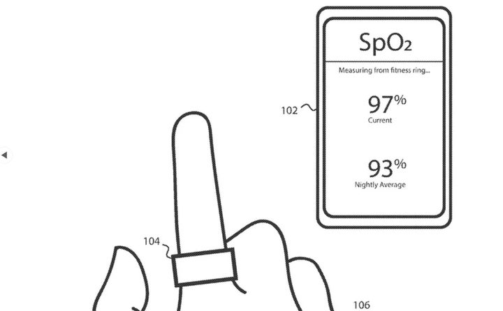 Blood oxygen monitoring on Fitbit smart ring.