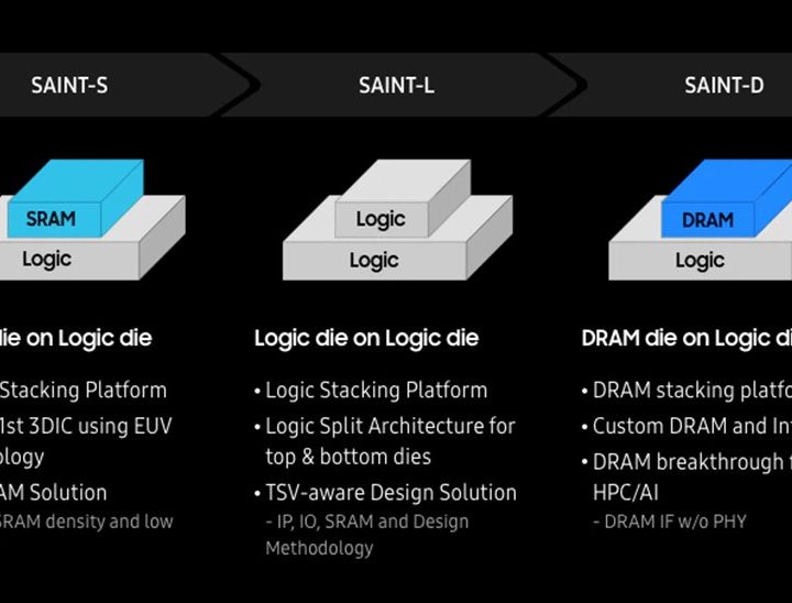 Samsung's SAINT platform, described.