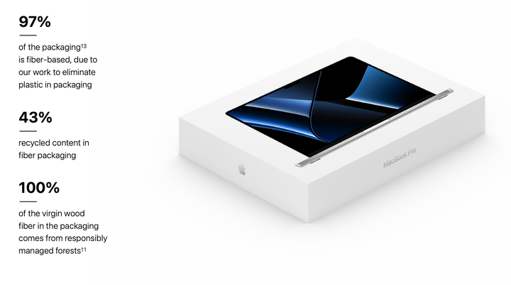 A screenshot showing the MacBook Pro box with statistics on recyclable materials.