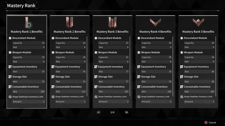 The mastery rank list in The First Descendant.