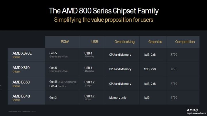Features for AMD's 800-series motherboard chipsets.
