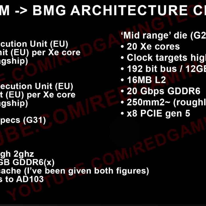 Leaked Intel Battlemage specs.