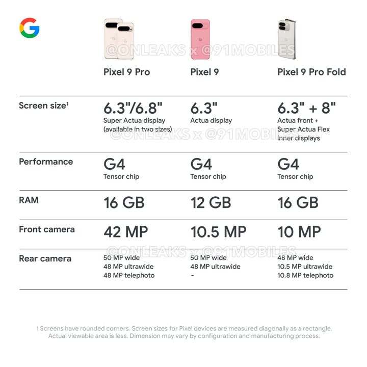 A marketing image showing different specs for the entire Google Pixel 9 series.
