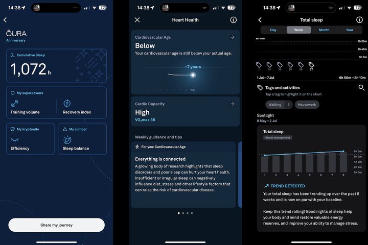 Screenshots taken from the Oura Ring app.