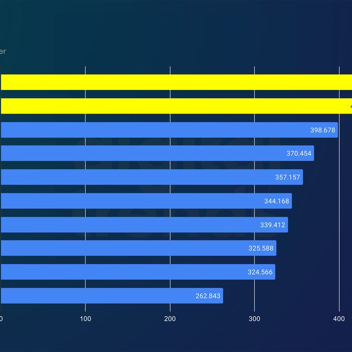 Performance of the Ryzen 5 9600X and Ryzen 7 9700X in Jetstream 2.