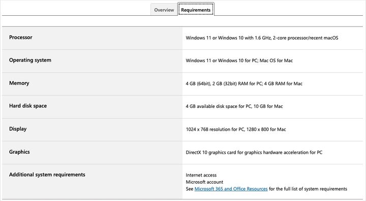 Microsoft Word requirements.