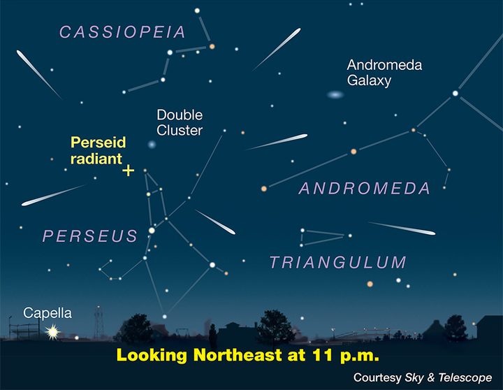 The Perseid meteors appear to stream away from the shower's "radiant" point near the border of Perseus and Cassiopeia