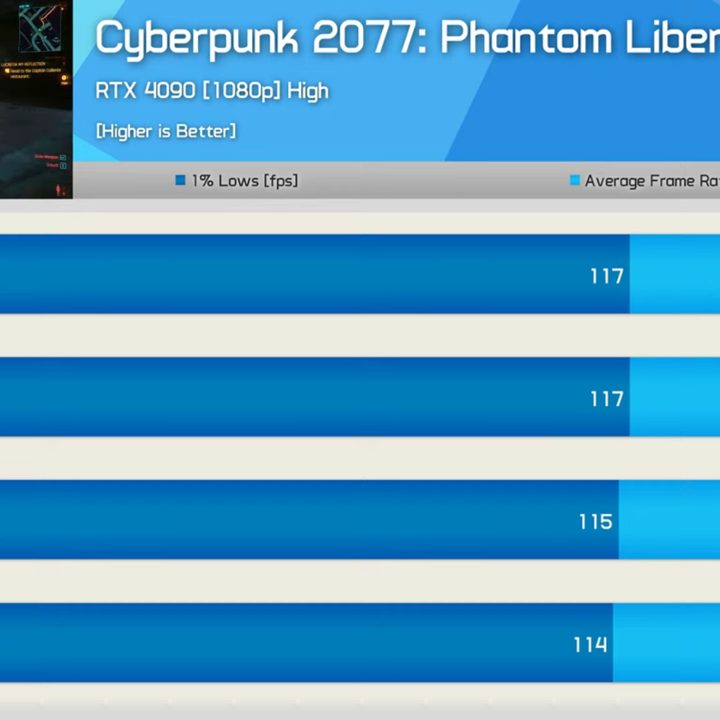 Benchmark results for the Ryzen 7 9700X.