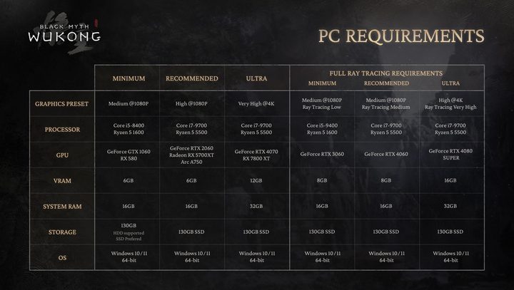 System requirements for Black Myth Wukong.