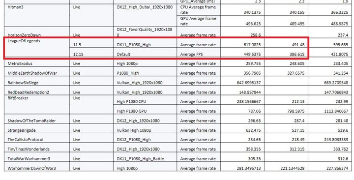 Performance data from AMD's Ryzen 9000 reviewers guide.