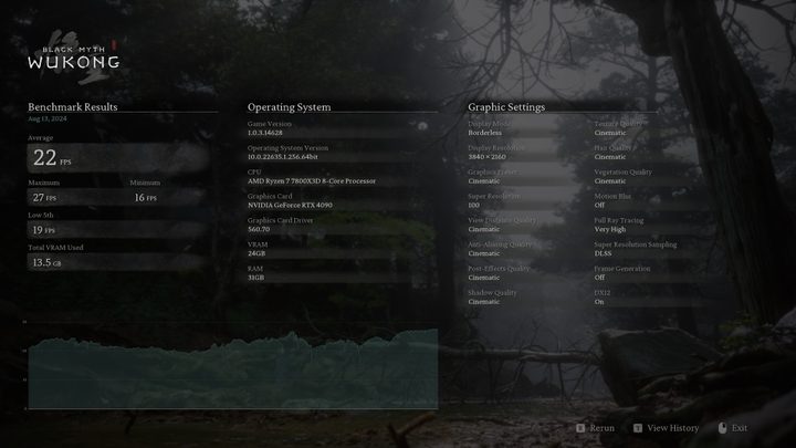 Benchmark results from Black Myth Wukong at max settings.