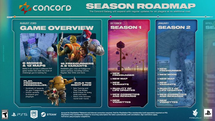 The season 1 roadmap for Concord. There's a game overview on the left, and then modules for season 1 and season 2.