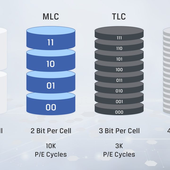 Types of NAND flash memory.