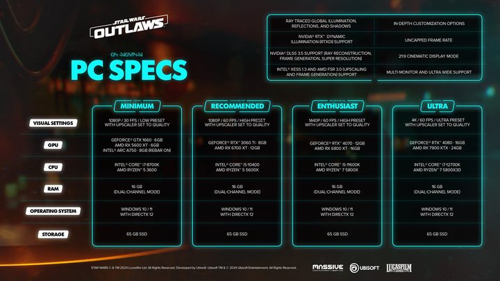 System requirements for Star Wars Outlaws.