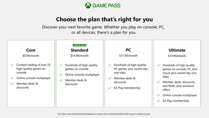 Four boxes that show the four tiers of Xbox Game Pass: Core, Standard, PC, and Ultimate. The top says "Choose the plan that's right for you."