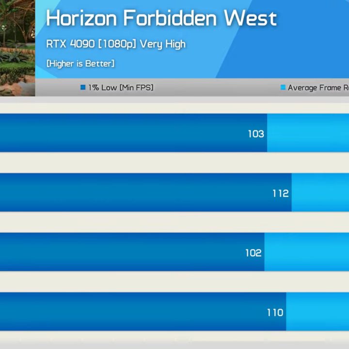 Benchmark results for the Ryzen 7 9700X.