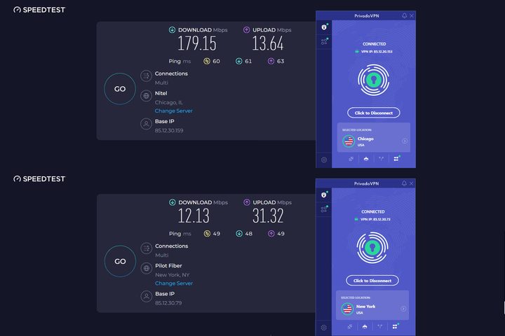 Some PrivadoVPN servers had big changes in speed within a short period of time.