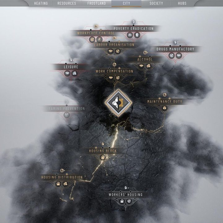 The image shows the City tech tree.