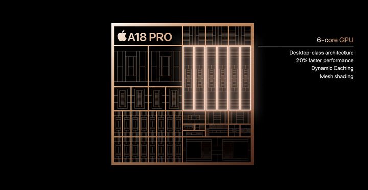 Apple A18 Pro silicon overview.