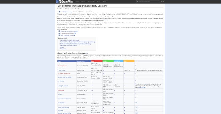 List of games that support upscaling on the PCGamingWiki.