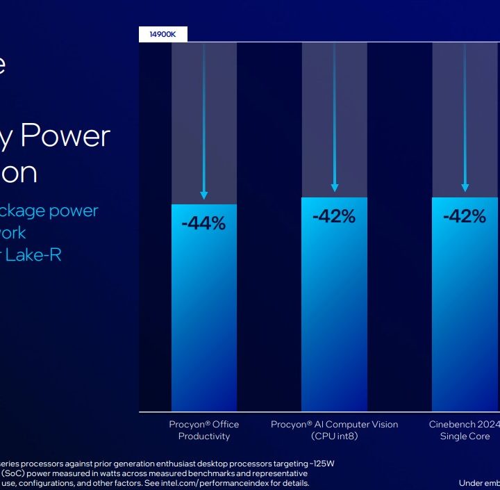 Efficiency figures for the Core Ultra 9 285K.
