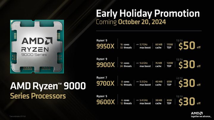 Price cuts for AMD Ryzen 9000 processors.