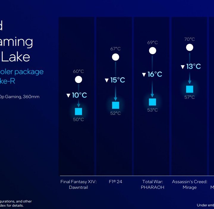 Arrow Lake-S temperature drops in various games.