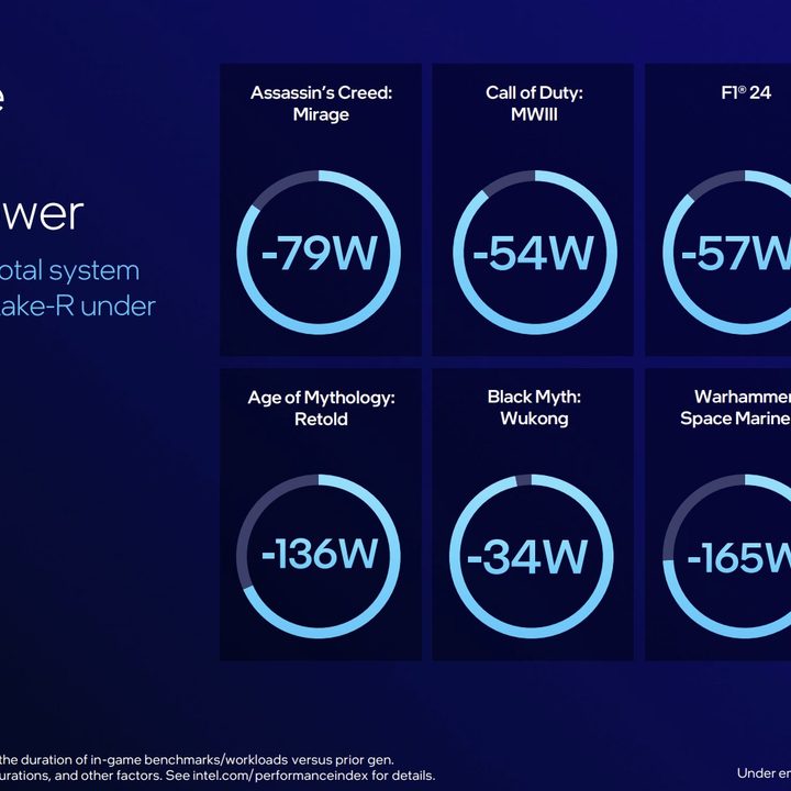 Power draw for Intel's Arrow Lake CPUs.