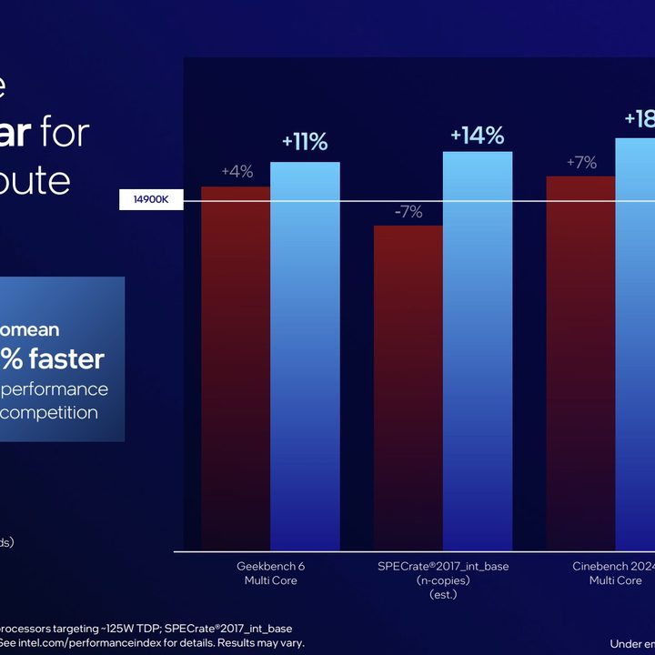 Multi-threaded performance for Intel's Arrow Lake CPUs.