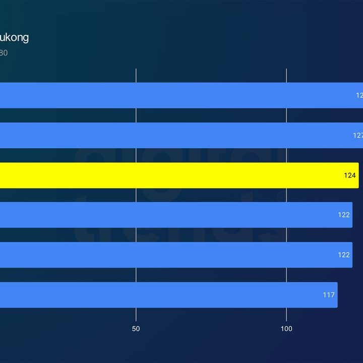 Core Ultra 5 245K performance in Black Myth: Wukong.