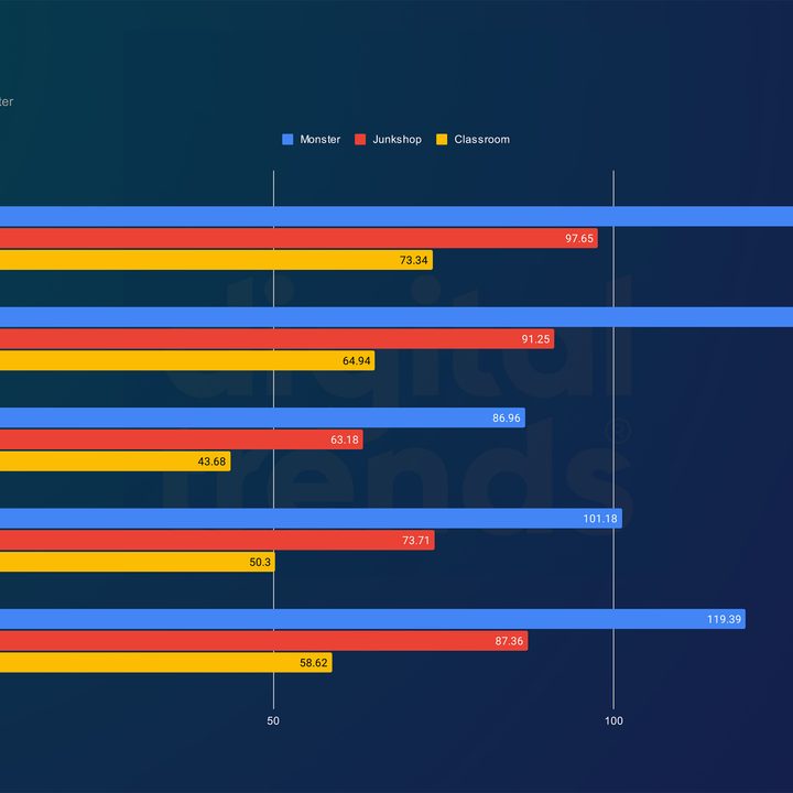 Core Ultra 5 245K performance in Blender.